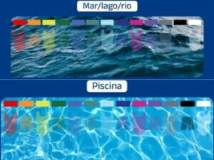 Comparativo de cores de coletes para diferentes ambientes aquáticos