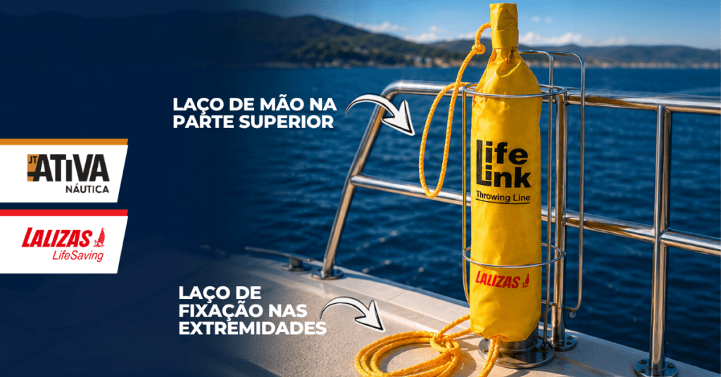 Infográfico com detalhes do laço e pontos de fixação da linha de arremesso LifeLink Lalizas
