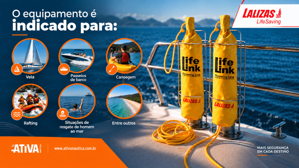 Infográfico com aplicações indicadas para a linha de arremesso LifeLink Lalizas